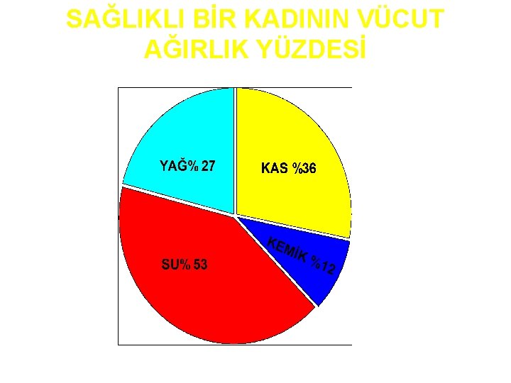 SAĞLIKLI BİR KADININ VÜCUT AĞIRLIK YÜZDESİ 