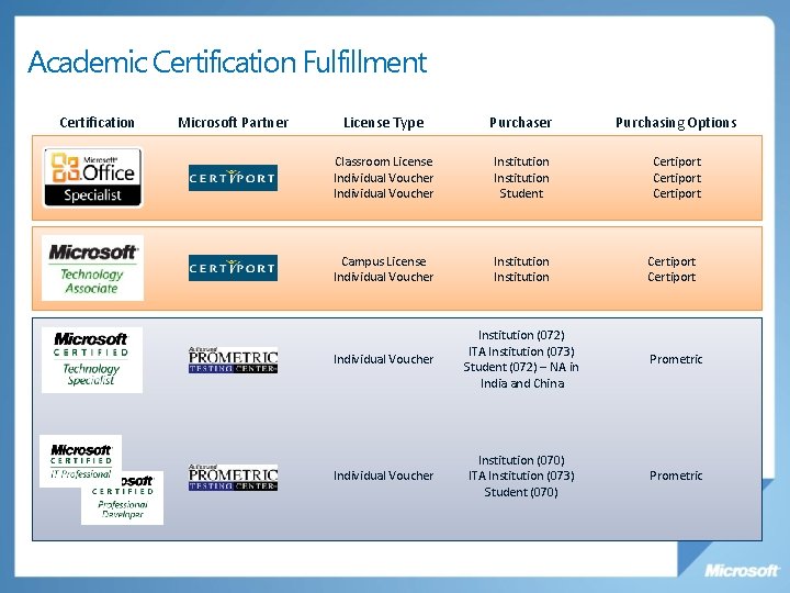 Academic Certification Fulfillment Certification Microsoft Partner License Type Purchaser Purchasing Options Classroom License Individual