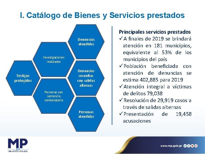 I. Catálogo de Bienes y Servicios prestados Denuncias atendidas Investigaciones realizadas Denuncias resueltas con