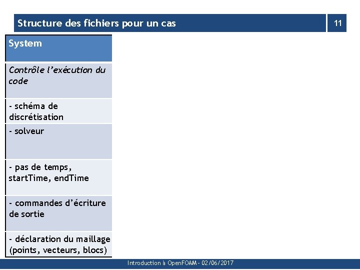 Structure des fichiers pour un cas 11 System Constant Dossiers de sortie pour chaque