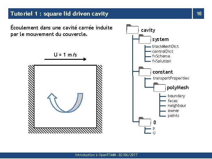 Tutoriel 1 : square lid driven cavity Écoulement dans une cavité carrée induite par