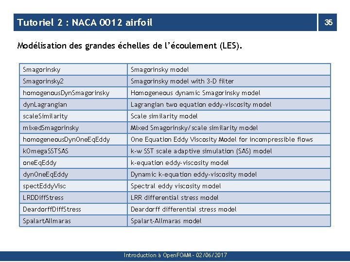 Tutoriel 2 : NACA 0012 airfoil Modélisation des grandes échelles de l’écoulement (LES). Smagorinsky