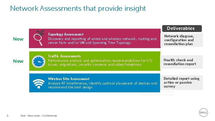 Network Assessments that provide insight Deliverables 3 New Topology Assessment Discovery and reporting of