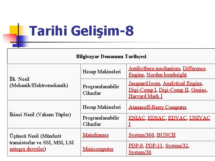 Tarihi Gelişim-8 Bilgisayar Donanımı Tarihçesi İlk Nesil (Mekanik/Elektromekanik) İkinci Nesil (Vakum Tüpler) Üçüncü Nesil