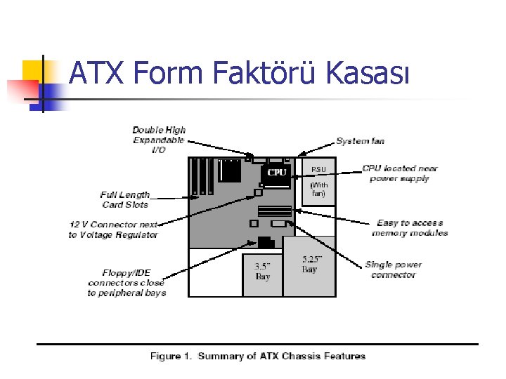 ATX Form Faktörü Kasası 