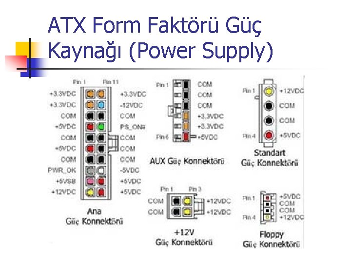 ATX Form Faktörü Güç Kaynağı (Power Supply) 