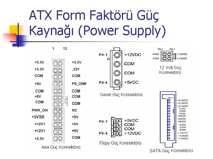 ATX Form Faktörü Güç Kaynağı (Power Supply) 