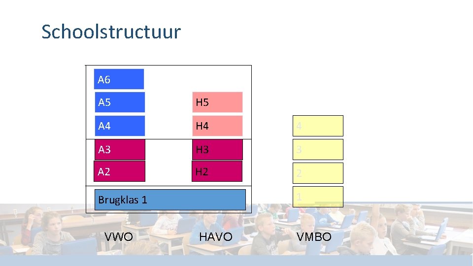 Schoolstructuur A 6 A 5 H 5 A 4 H 4 4 A 3