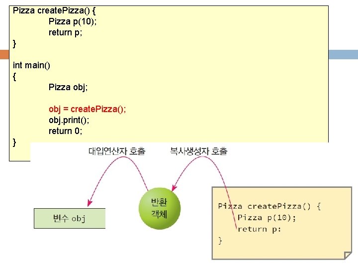 Pizza create. Pizza() { Pizza p(10); return p; } 함수가 객체 반환하기 int main()