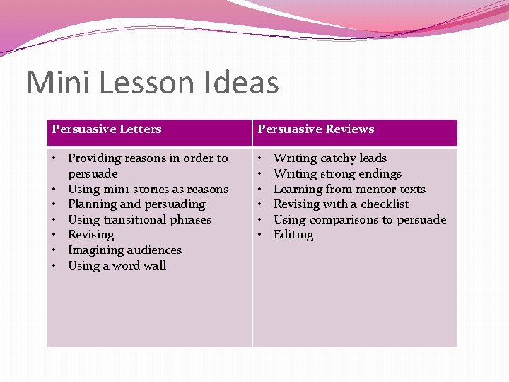 Mini Lesson Ideas Persuasive Letters Persuasive Reviews • Providing reasons in order to persuade