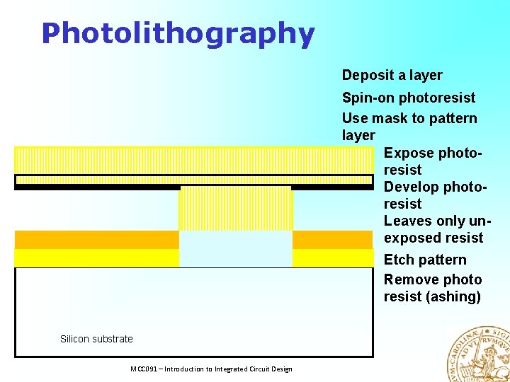 Photolithography Deposit a layer Spin-on photoresist Use mask to pattern layer Expose photoresist Develop