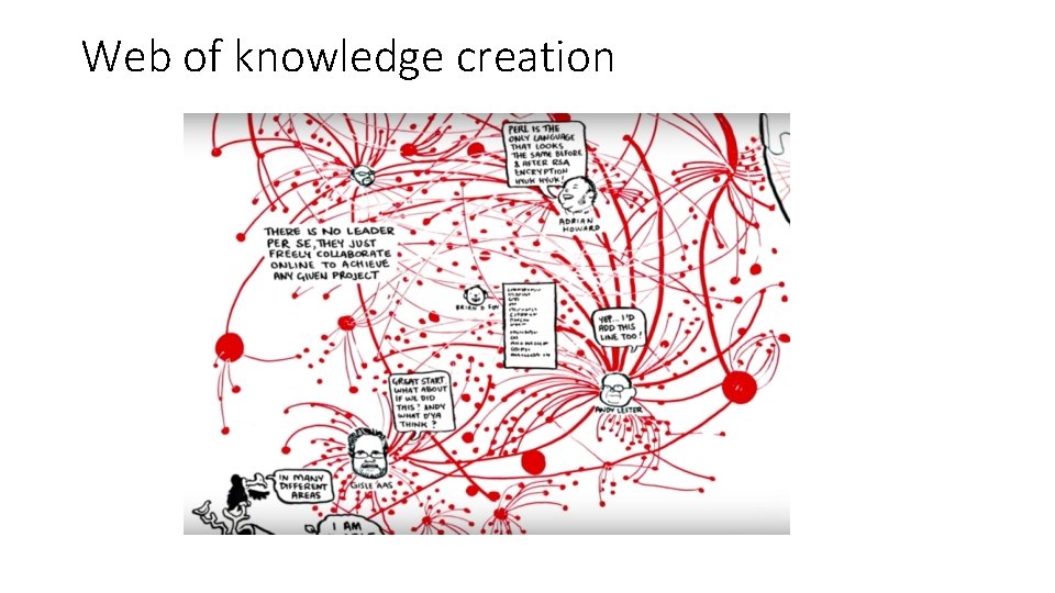 Web of knowledge creation 