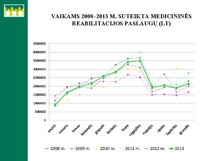 VAIKAMS 2008– 2013 M. SUTEIKTA MEDICININĖS REABILITACIJOS PASLAUGŲ (LT) 