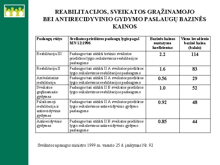 REABILITACIJOS, SVEIKATOS GRĄŽINAMOJO BEI ANTIRECIDYVINIO GYDYMO PASLAUGŲ BAZINĖS KAINOS Paslaugų rūšys Sveikatos priežiūros paslaugų