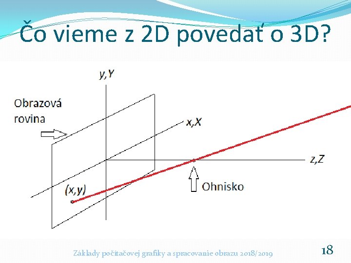 Čo vieme z 2 D povedať o 3 D? Základy počítačovej grafiky a spracovanie