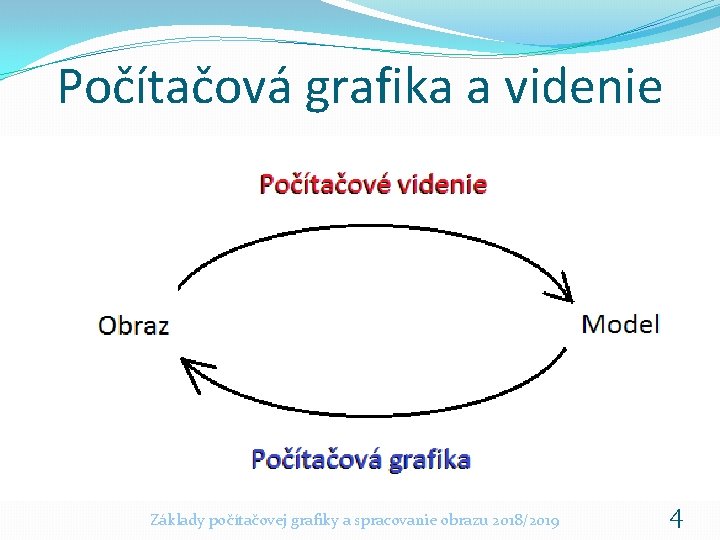 Počítačová grafika a videnie Základy počítačovej grafiky a spracovanie obrazu 2018/2019 4 