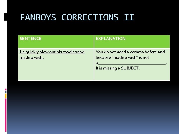 FANBOYS CORRECTIONS II SENTENCE EXPLANATION He quickly blew out his candles and made a