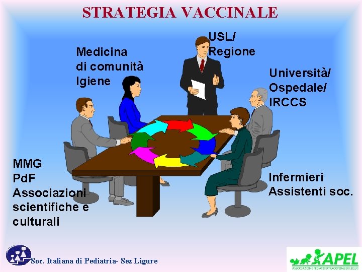 STRATEGIA VACCINALE Medicina di comunità Igiene MMG Pd. F Associazioni scientifiche e culturali Soc.