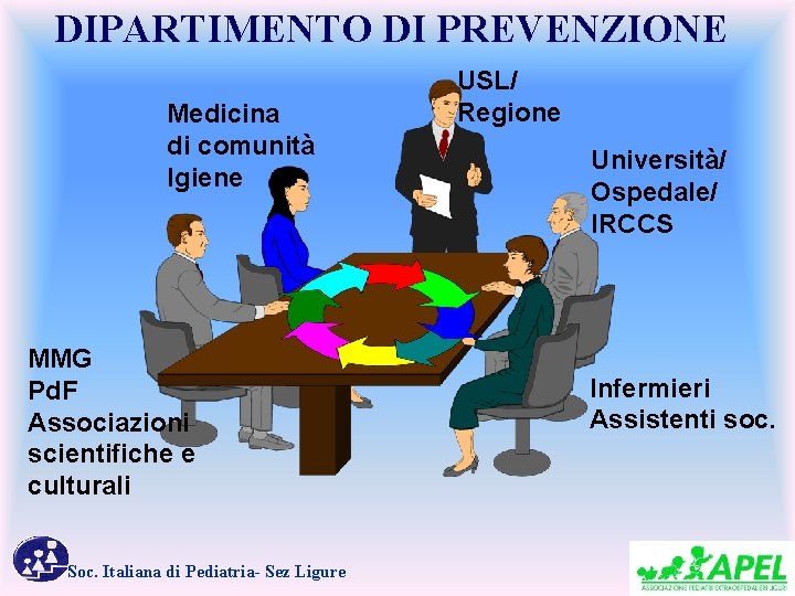 DIPARTIMENTO DI PREVENZIONE Medicina di comunità Igiene MMG Pd. F Associazioni scientifiche e culturali