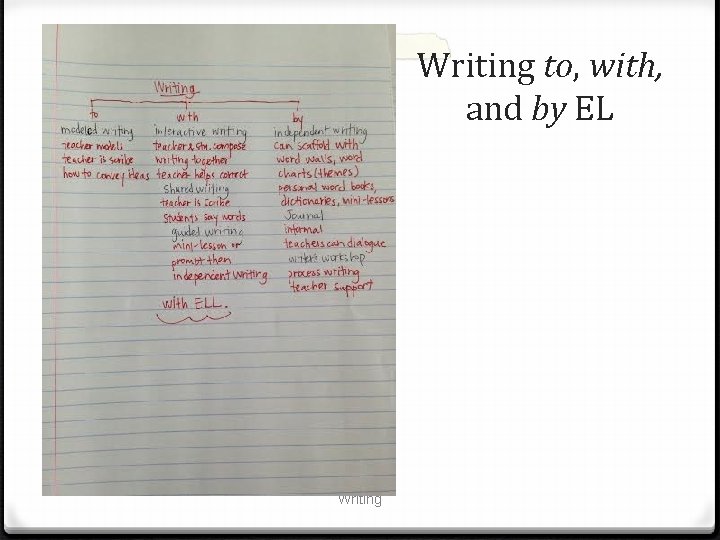Writing to, with, and by EL Writing 