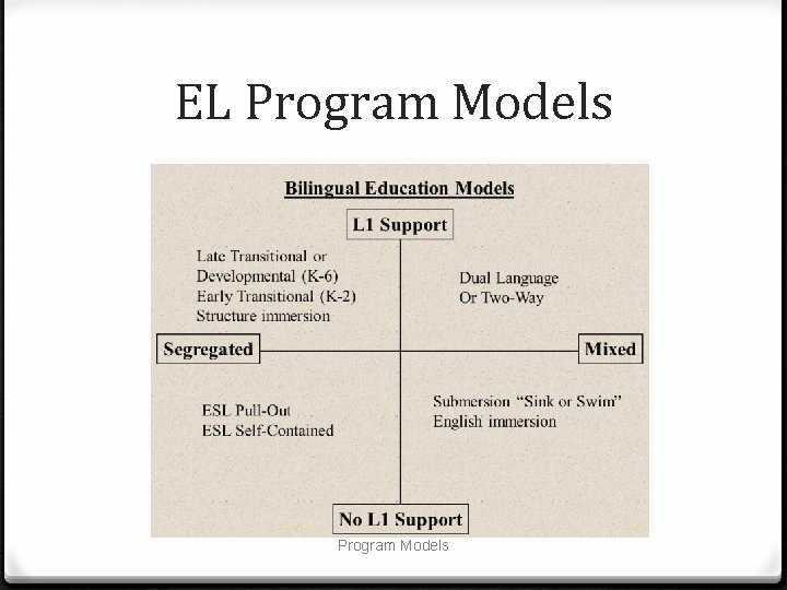 EL Program Models 