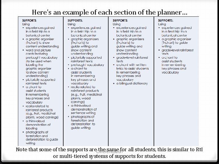 Here’s an example of each section of the planner… Note that some of the