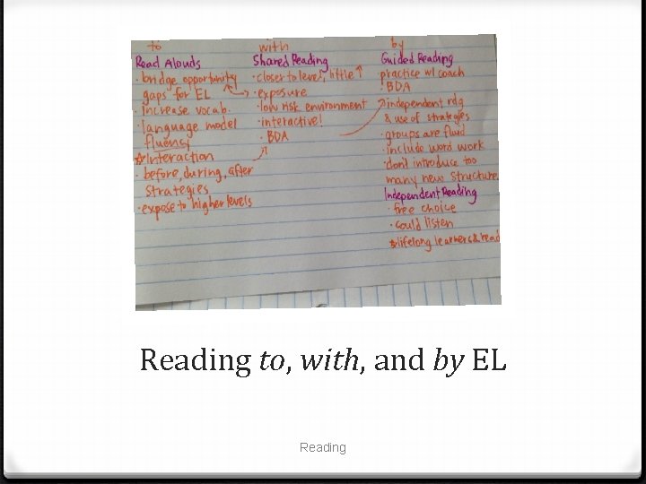 Reading to, with, and by EL Reading 