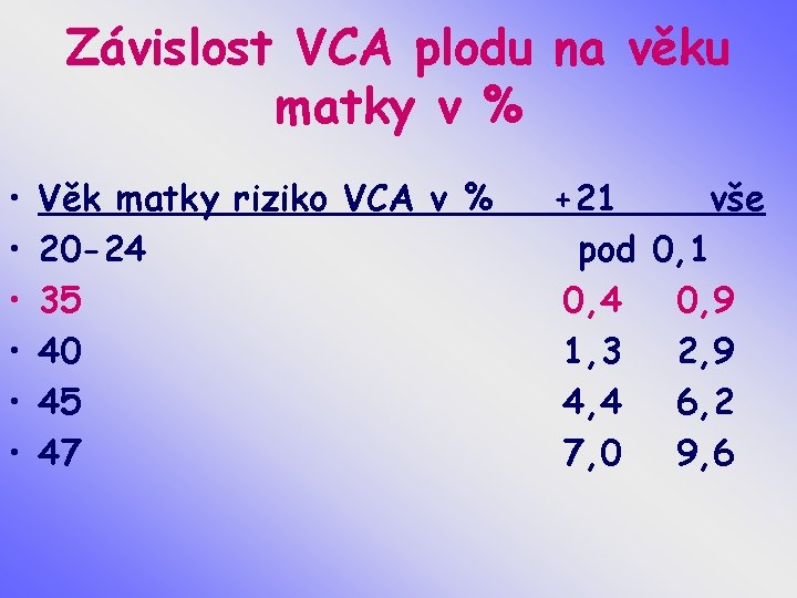 Závislost VCA plodu na věku matky v % • • • Věk matky riziko