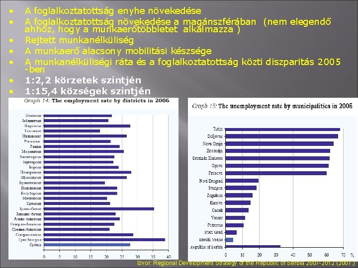  • • A foglalkoztatottság enyhe növekedése A foglalkoztatottság növekedése a magánszférában (nem elegendő