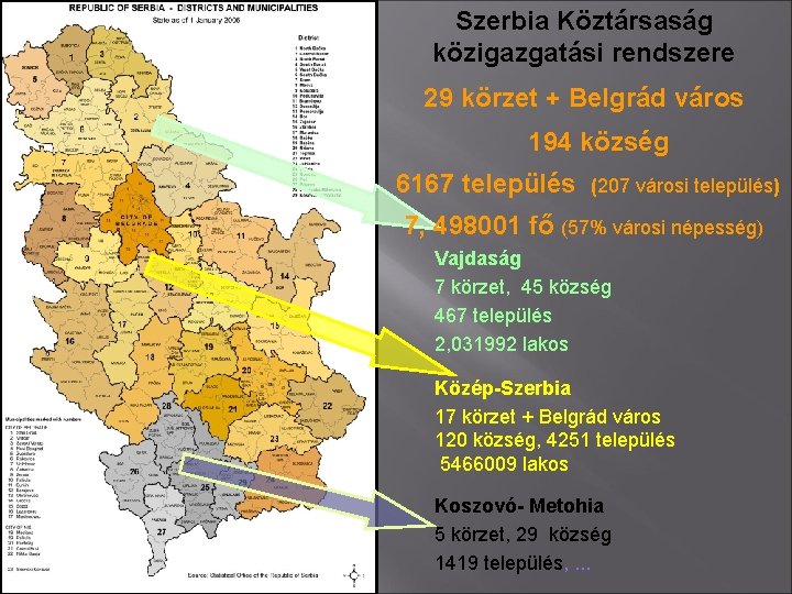 Szerbia Köztársaság közigazgatási rendszere 29 körzet + Belgrád város 194 község 6167 település (207