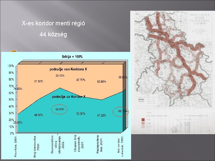 X-es koridor menti régió 44 község 