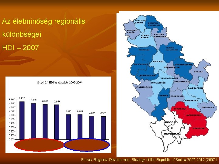 Az életminőség regionális különbségei HDI – 2007 Forrás: Regional Development Strategy of the Republic