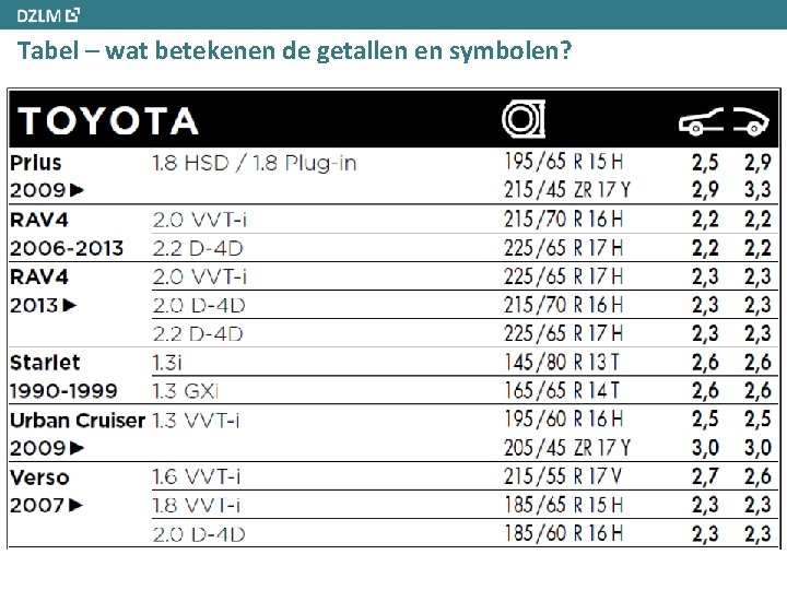 Tabel – wat betekenen de getallen en symbolen? 