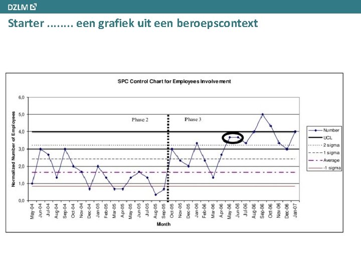 Starter. . . . een grafiek uit een beroepscontext 