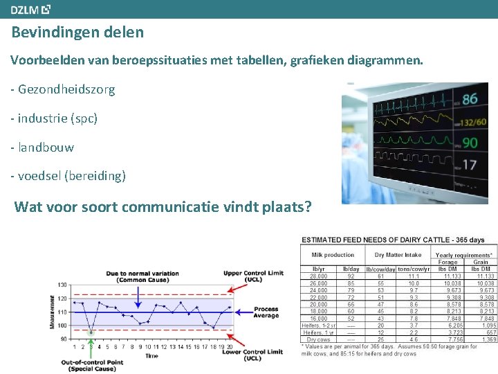 Bevindingen delen Voorbeelden van beroepssituaties met tabellen, grafieken diagrammen. - Gezondheidszorg - industrie (spc)