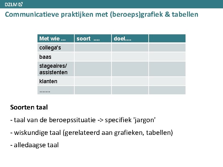 Communicatieve praktijken met (beroeps)grafiek & tabellen Met wie. . . soort. . doel. .