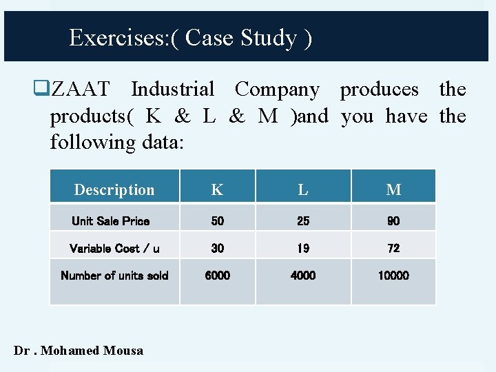 Exercises: ( Case Study ) q. ZAAT Industrial Company produces the products( K &