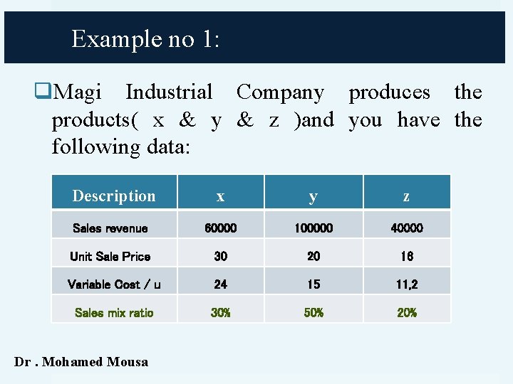 Example no 1: q. Magi Industrial Company produces the products( x & y &