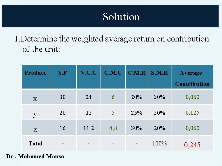 Solution 1. Determine the weighted average return on contribution of the unit: Product S.