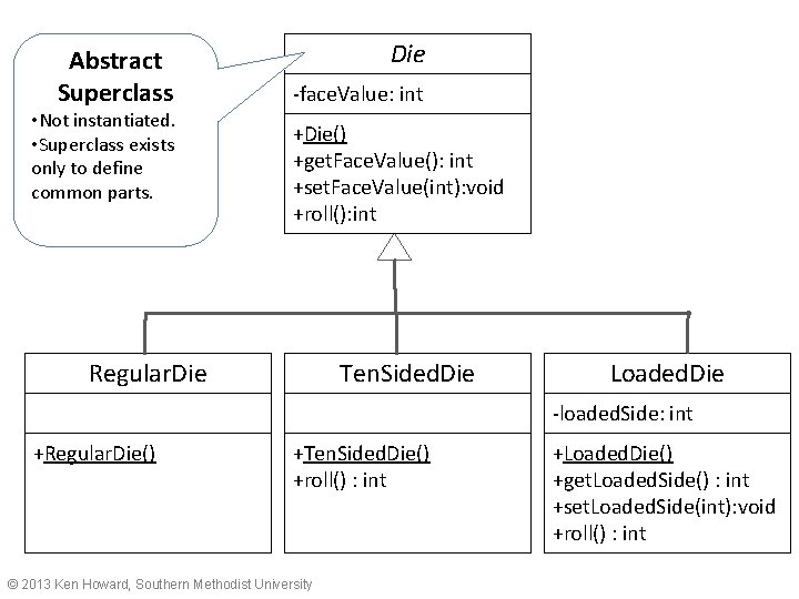 Abstract Superclass • Not instantiated. • Superclass exists only to define common parts. Die