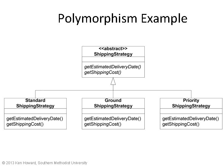 Polymorphism Example © 2013 Ken Howard, Southern Methodist University 