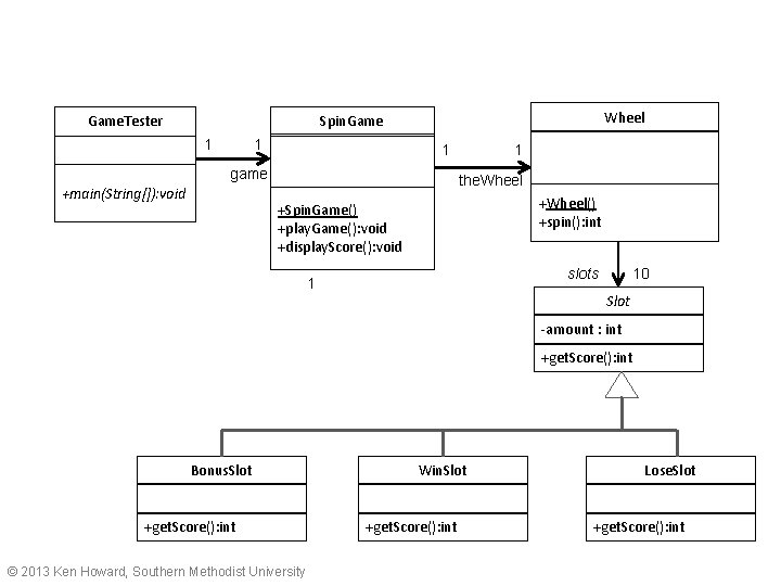 Game. Tester Wheel Spin. Game 1 1 game +main(String[]): void 1 1 the. Wheel