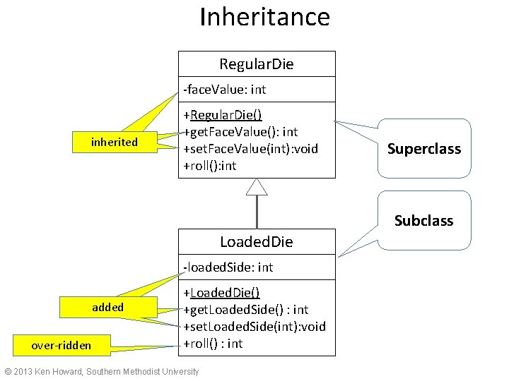 Inheritance Regular. Die -face. Value: int inherited +Regular. Die() +get. Face. Value(): int +set.