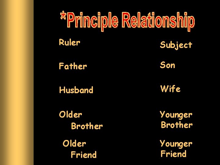 Ruler Subject Father Son Husband Wife Older Brother Younger Brother Older Friend Younger Friend