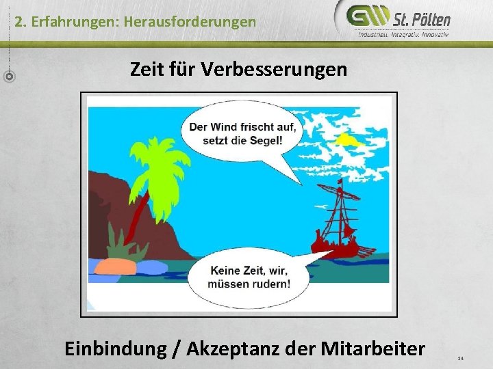 2. Erfahrungen: Herausforderungen Zeit für Verbesserungen Einbindung / Akzeptanz der Mitarbeiter 14 