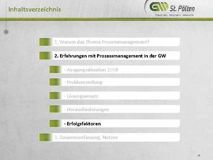 Inhaltsverzeichnis 1. Warum das Thema Prozessmanagement? 2. Erfahrungen mit Prozessmanagement in der GW -