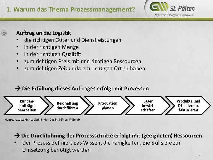 1. Warum das Thema Prozessmanagement? Auftrag an die Logistik • die richtigen Güter und