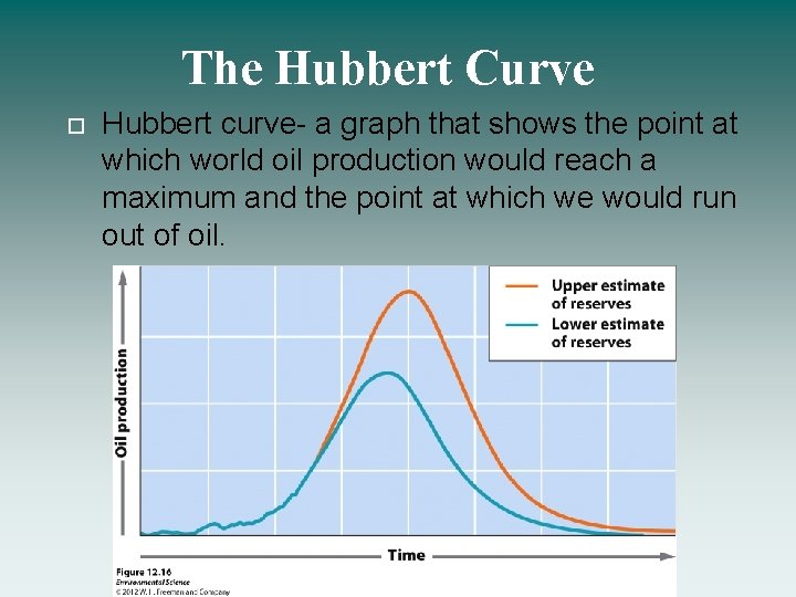 The Hubbert Curve Hubbert curve- a graph that shows the point at which world
