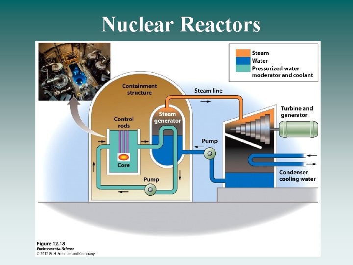 Nuclear Reactors 