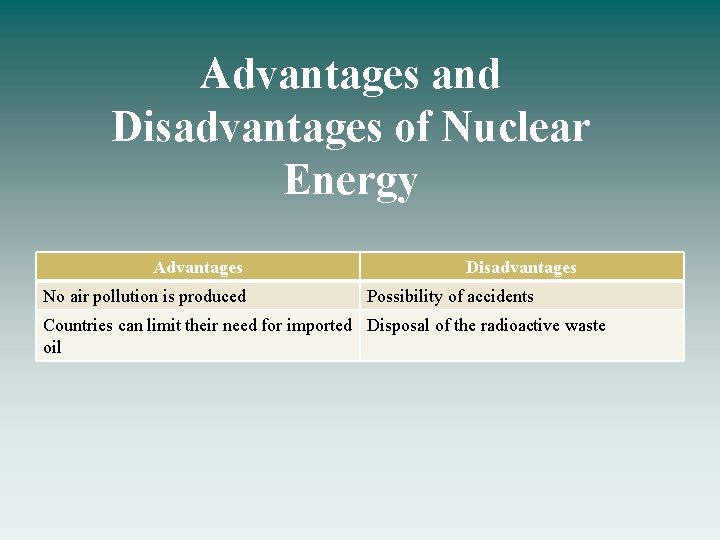 Advantages and Disadvantages of Nuclear Energy Advantages No air pollution is produced Disadvantages Possibility